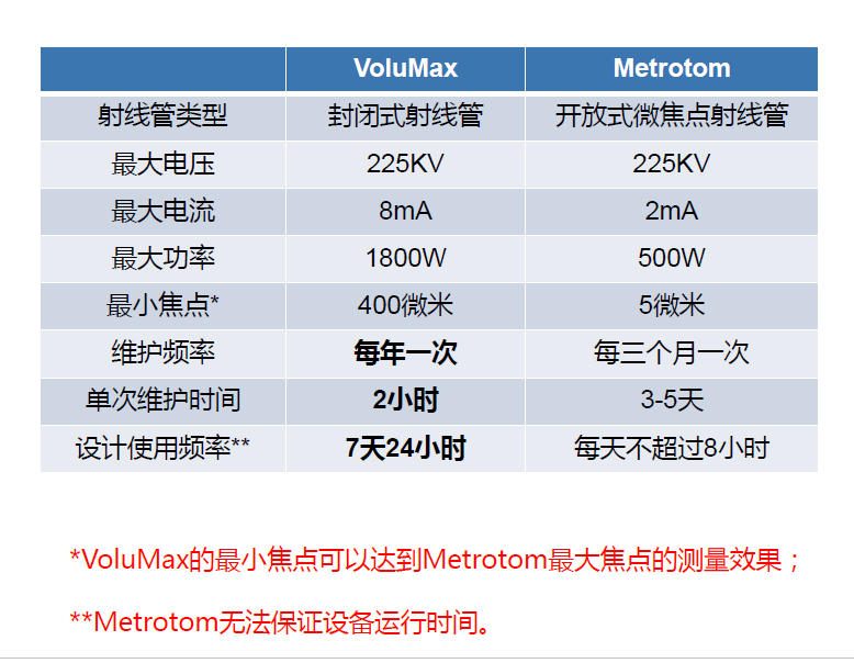 咸阳咸阳蔡司咸阳工业CT